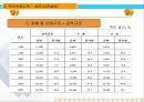 중국비즈니스-북경.텐진 15페이지