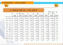 중국비즈니스-북경.텐진 16페이지