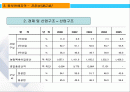 중국비지니스-절강성 2페이지