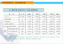 중국비지니스-절강성 3페이지
