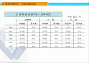 중국비지니스-절강성 4페이지