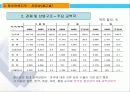 중국비지니스-절강성 5페이지