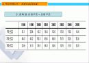 중국비즈니스-하북,산둥 4페이지
