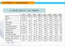 중국비즈니스-하북,산둥 5페이지