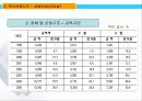 중국비즈니스-하북,산둥 6페이지