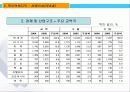 중국비즈니스-하북,산둥 7페이지