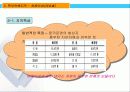 중국비즈니스-하북,산둥 8페이지