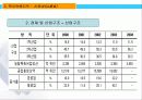 중국비즈니스-하북,산둥 14페이지