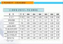 중국비즈니스-하북,산둥 15페이지