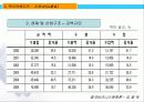 중국비즈니스-하북,산둥 16페이지