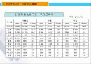 중국비즈니스-하북,산둥 17페이지