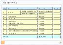 카지노사업계획서(캄보디아) 18페이지