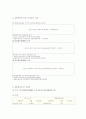 종합부동산세에 관해 5페이지