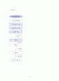 토지보상제도에 관해 4페이지