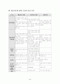 파블로브, 스키너, 손다이크 학습이론의 비교 설명 및 교수이론의 특징에 관한 논의(교수학습이론과매체 A형) 11페이지