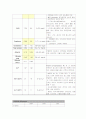 폐렴-Pneumonia 11페이지