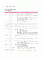 폐렴아동 케이스 17페이지