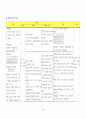 폐렴아동 케이스 27페이지