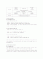 뉴미디어의 정의 및 향후 방향 4페이지
