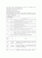 (사회복지)가족복지정책개념에 대하여 2페이지