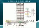 업무 위생설비 연구 5페이지
