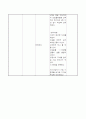 중환자실케이스 (DIC, 임신중 급성 지방간, 급성신부전) 19페이지