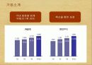 [소비자행동론]이니스프리 마케팅전략 제안서 (A+리포트) 6페이지