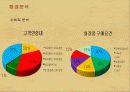 [소비자행동론]이니스프리 마케팅전략 제안서 (A+리포트) 13페이지