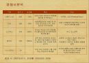 [소비자행동론]이니스프리 마케팅전략 제안서 (A+리포트) 16페이지