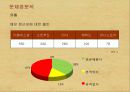 [소비자행동론]이니스프리 마케팅전략 제안서 (A+리포트) 21페이지