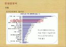 [소비자행동론]이니스프리 마케팅전략 제안서 (A+리포트) 22페이지
