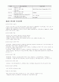 인터넷 마케팅 9페이지