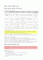 인터넷 마케팅 11페이지