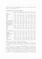 옥수수에대하여 - 세계의 동향, GM종자의 경작비율, 매년 생산량 증가 2페이지