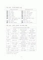 교회목회경영 6페이지