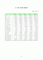 플레시 메모리 사업계획서 49페이지