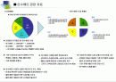 온수매트 시장분석 7페이지