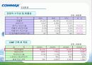 코맥스-ERP도입사례 12페이지