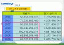 코맥스-ERP도입사례 13페이지