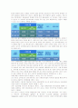 [제도경제학 C형]코즈 정리(Coase Theorem) 분석과 사례 - 피구세와의 비교를 통한 코즈 정리의 유용성 3페이지