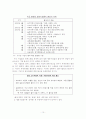 현대경영에서의 윤리경영의 중요성과 그 사례들 10페이지