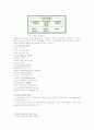 Examination about 6σ and Outsourcing 5페이지