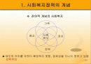 사회복지정책의 개념과 성격 5페이지