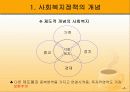 사회복지정책의 개념과 성격 6페이지