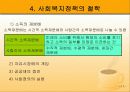 사회복지정책의 개념과 성격 13페이지