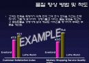 삼성 애버랜드 경영분석 15페이지