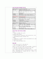 방과후 프로그램-현장학습 계획안[어린이박물관] 4페이지