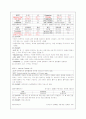 당뇨병 케이스 15페이지