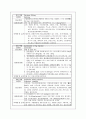 위암 케이스 17페이지