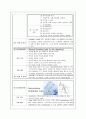위암 케이스 20페이지